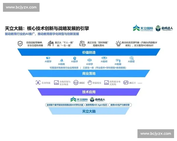 以学习组织为核心的协同创新与持续进化发展新范式路径探索