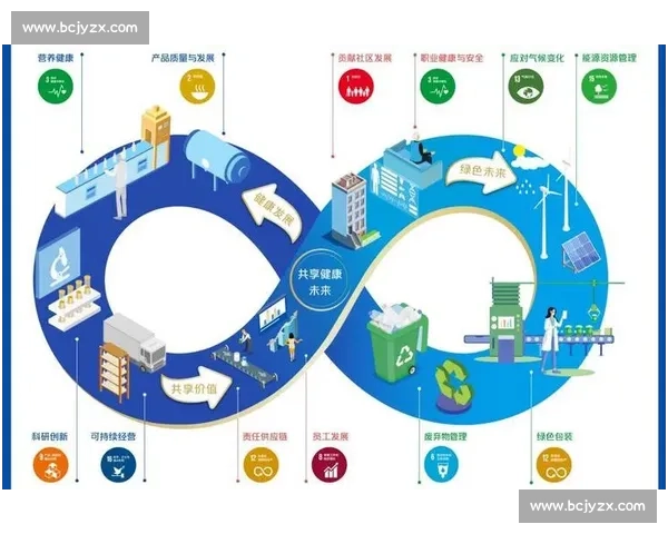 商业价值驱动下的新增长引擎与产业升级战略路径探索与可持续竞争优势构建